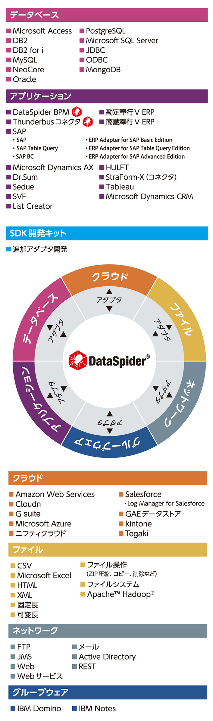 Dataspider Servista Cipher サイファー株式会社